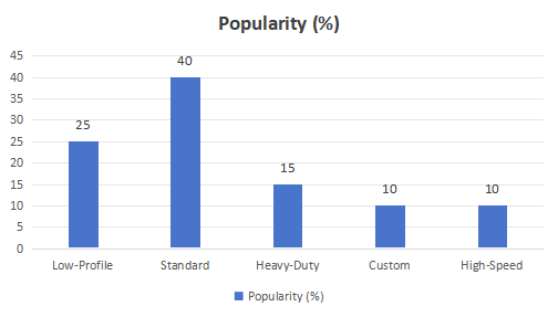 Types of steel cable drag chains and their populqrity Tipos de correntes porta-cabos de aço e sua popularidade